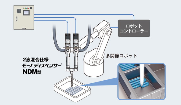 EVバッテリーユニットに2液性ギャップフィラーを高精度に塗布する事例