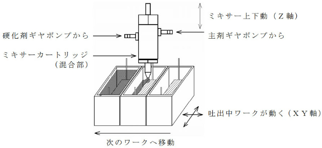日本省力技術研究所の2液混合吐出装置（ディスペンサー）　活用事例