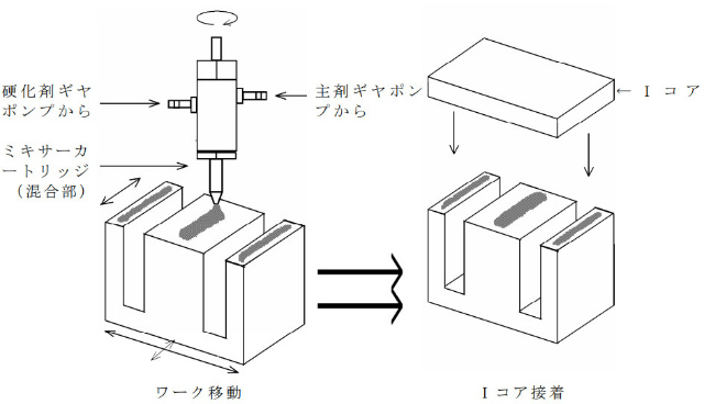 日本省力技術研究所の2液混合吐出装置（ディスペンサー）　活用事例