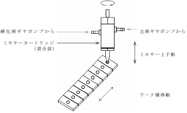 日本省力技術研究所の2液混合吐出装置（ディスペンサー）　活用事例