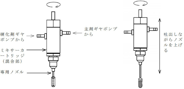 日本省力技術研究所の2液混合吐出装置（ディスペンサー）　活用事例