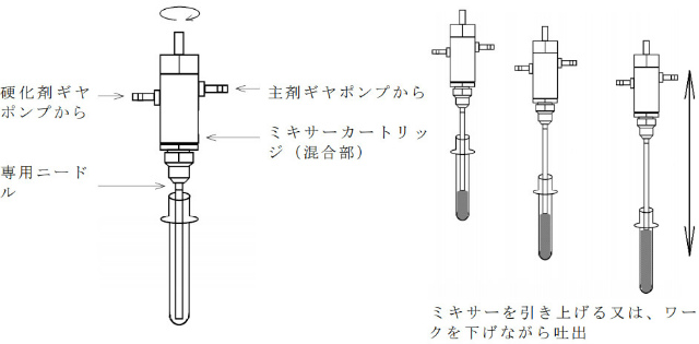 日本省力技術研究所の2液混合吐出装置（ディスペンサー）　活用事例