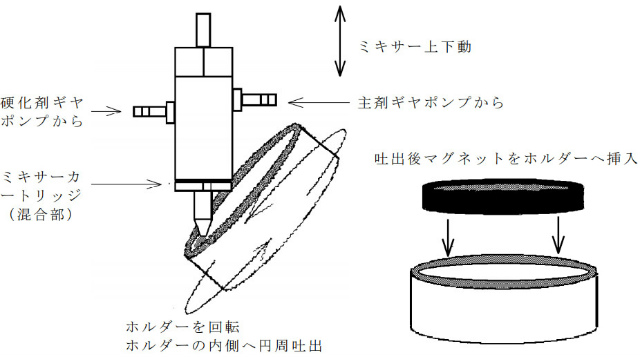 日本省力技術研究所の2液混合吐出装置（ディスペンサー）　活用事例