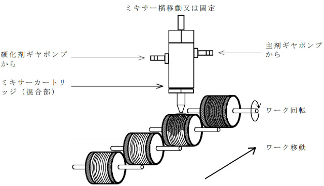 日本省力技術研究所の2液混合吐出装置（ディスペンサー）　活用事例
