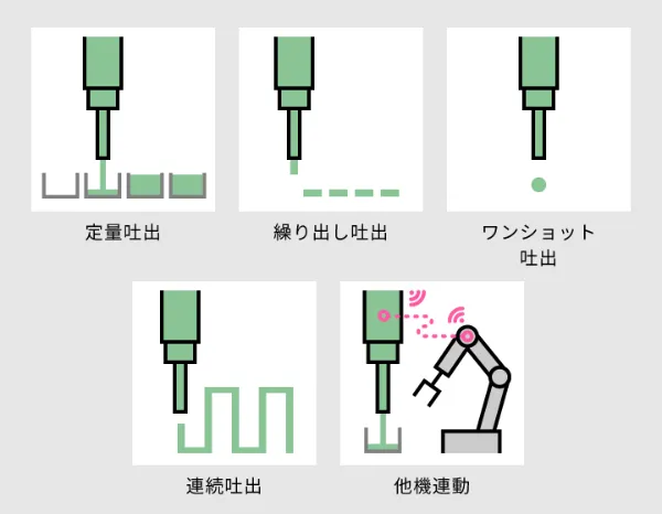 吐出方法を選べる